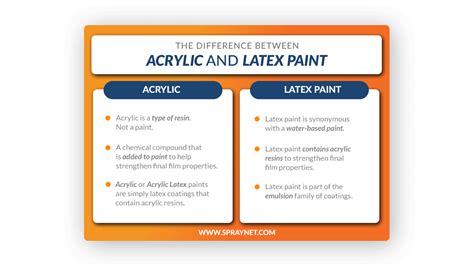 Acrylic Vs Latex Paint: 12 Outstanding Differences.